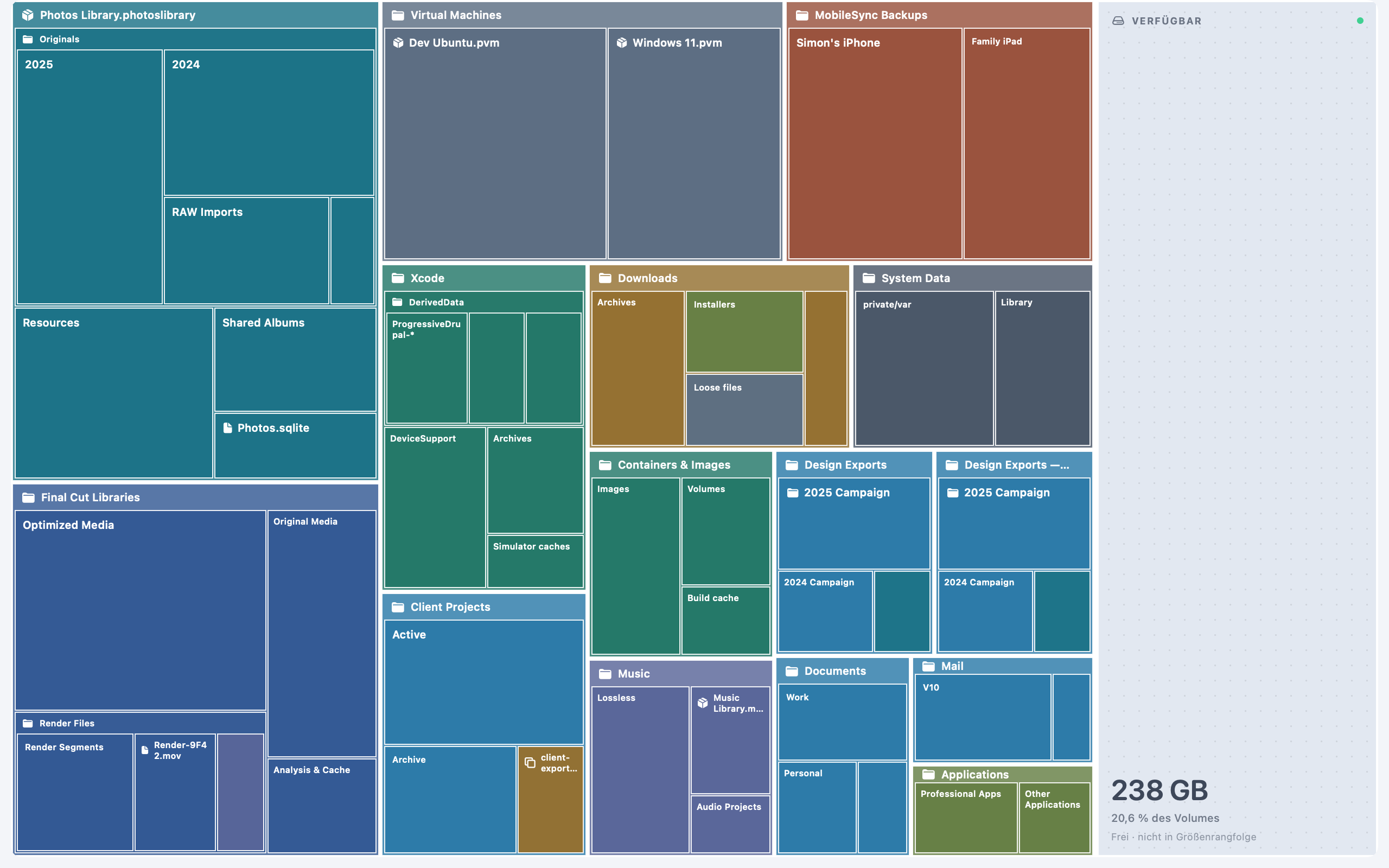 Hierarchische Treemap in Storage Intelligence